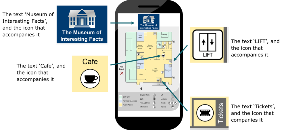 map of the Museum of interesting facts, with some of the key details pulled out and enlarged. Specifically, these are a large icon of a house, an icon of a mug, an icon of a lift, and an icon for a ticket.