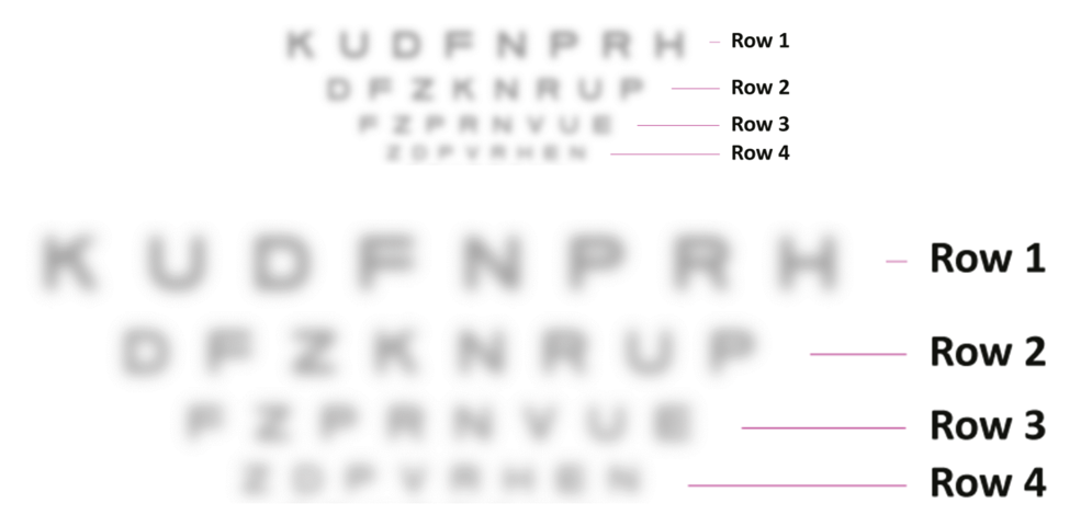 4 lines of text from a letter chart which have been blurred, and the same four lines of text repeated again at a larger size, with the same degree of blurring. The increased size doesn't make any difference to the readability of the letters.